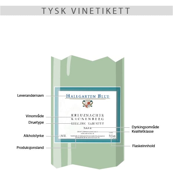 Hvordan en tysk vinetikett leses. Kilde: nyhetsgrafikk.no.