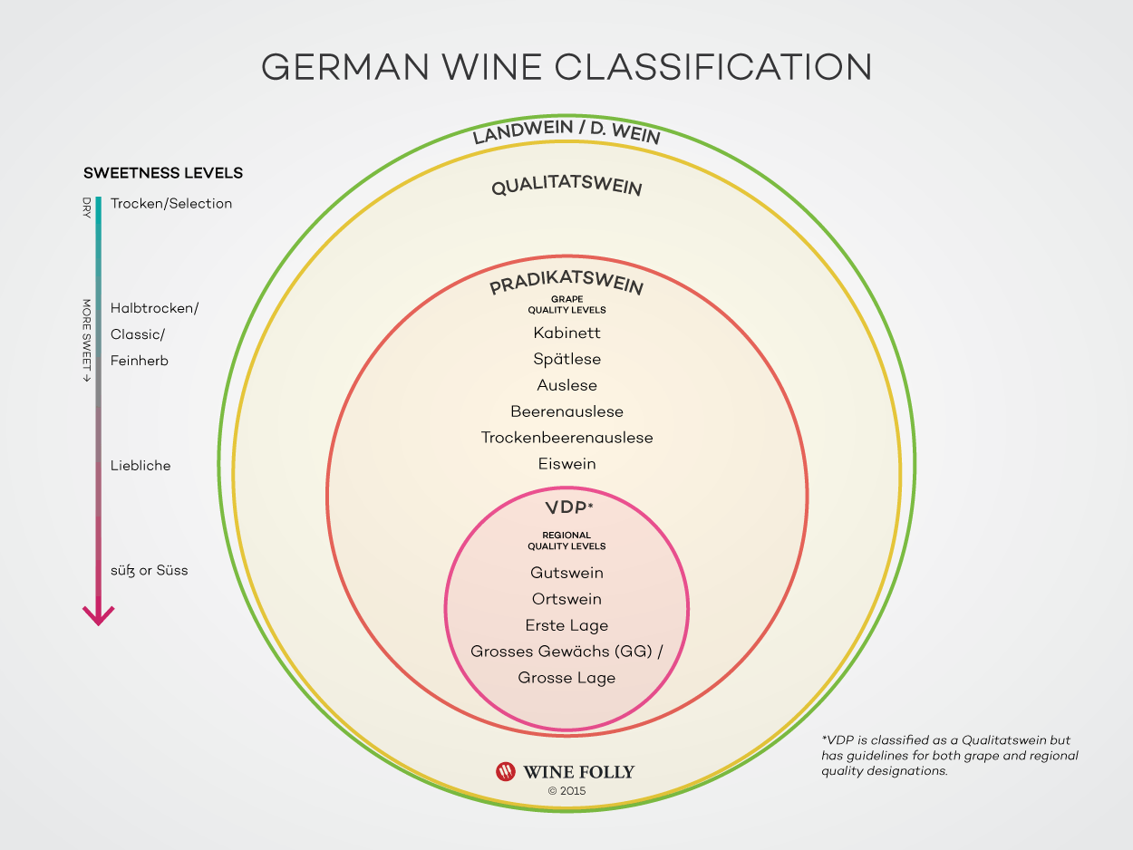 Illustrasjon fra Wine Folly.